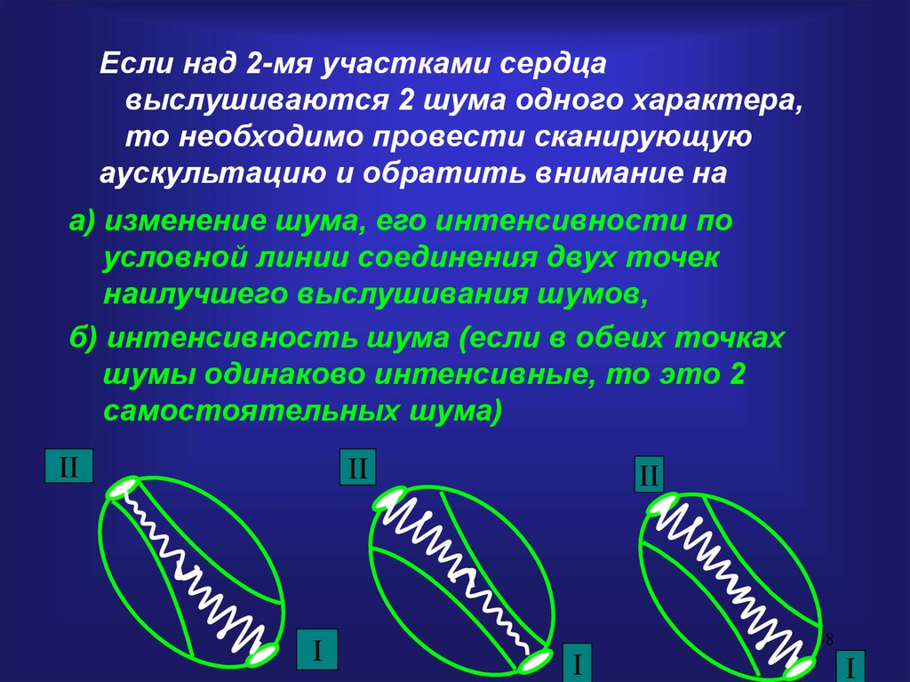 Шум остина флинта выслушивается в точке обозначенной на рисунке цифрой