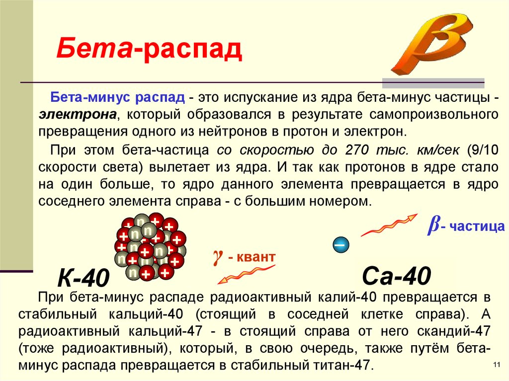 Радиоактивный распад. Бета распад атомного ядра. Радиоактивный распад Альфа и бета. Бета распад изотопа. Распад Альфа и бета частиц.