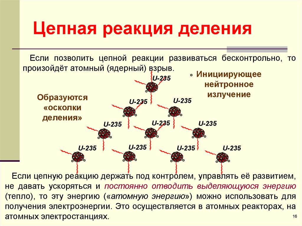 Цепная реакция это