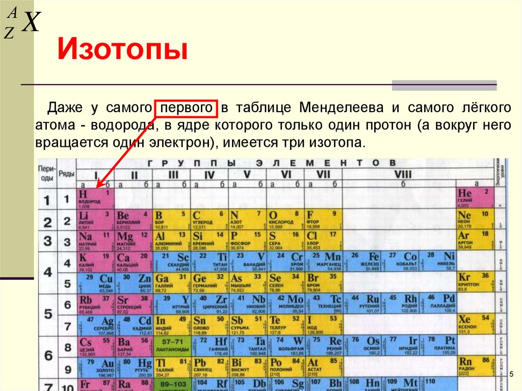 Где в периодической