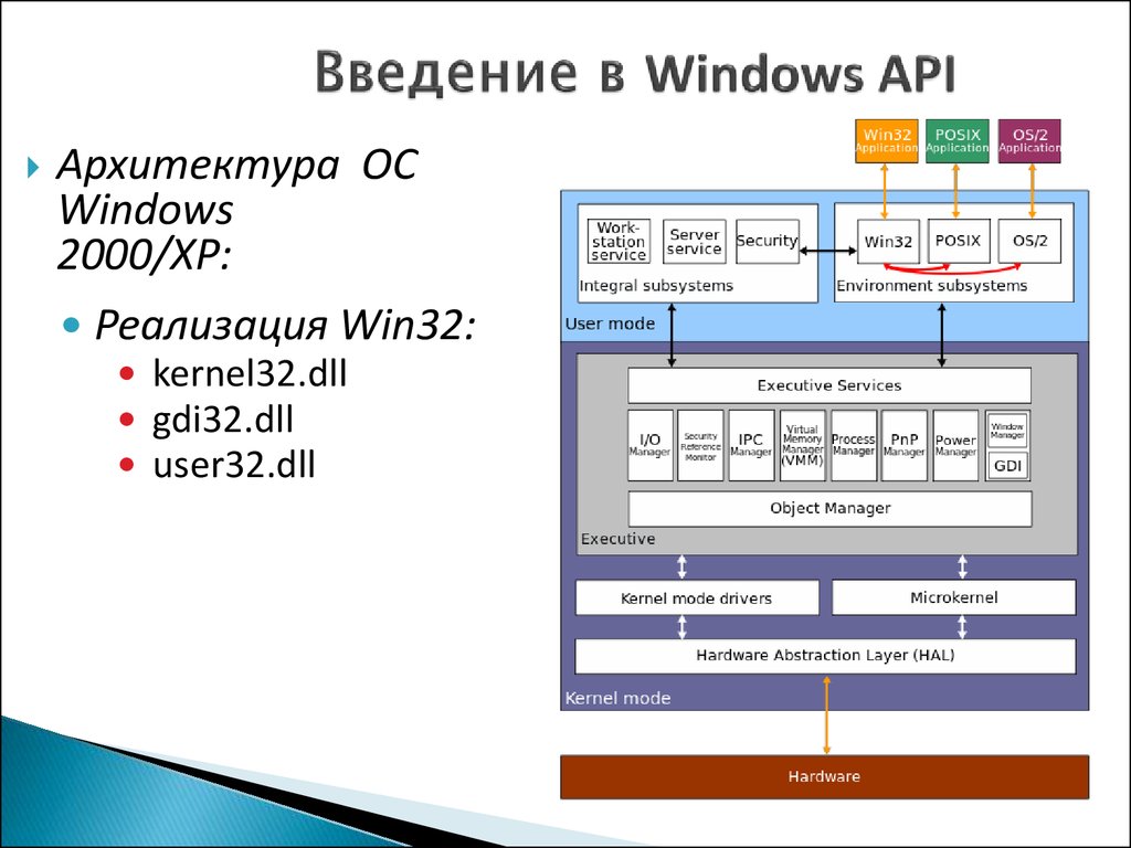 Данные через api