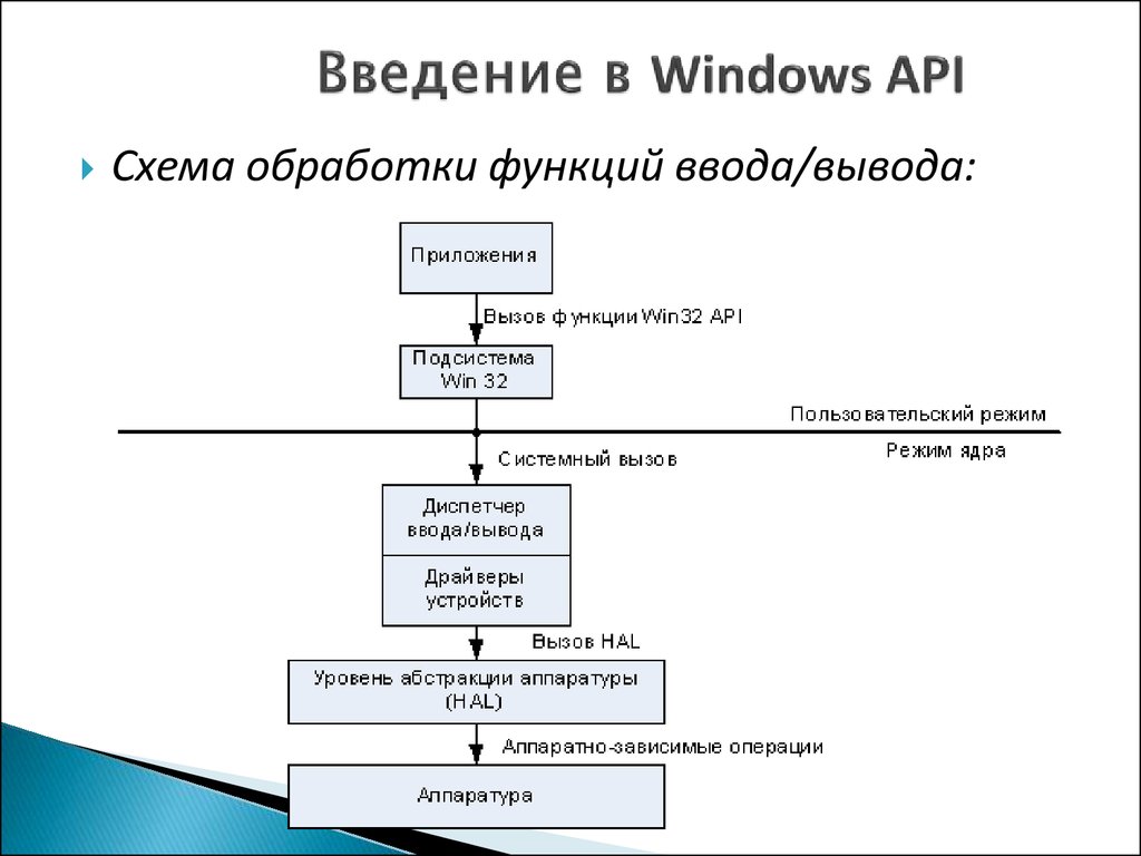 Windows api