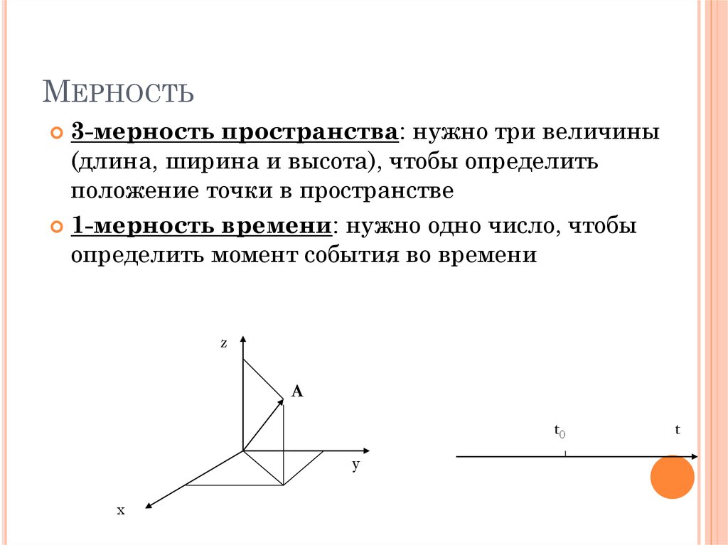 Определить положение в пространстве. Акрность пространства. Мерность -1. 3 Мерность. Три величины пространства.