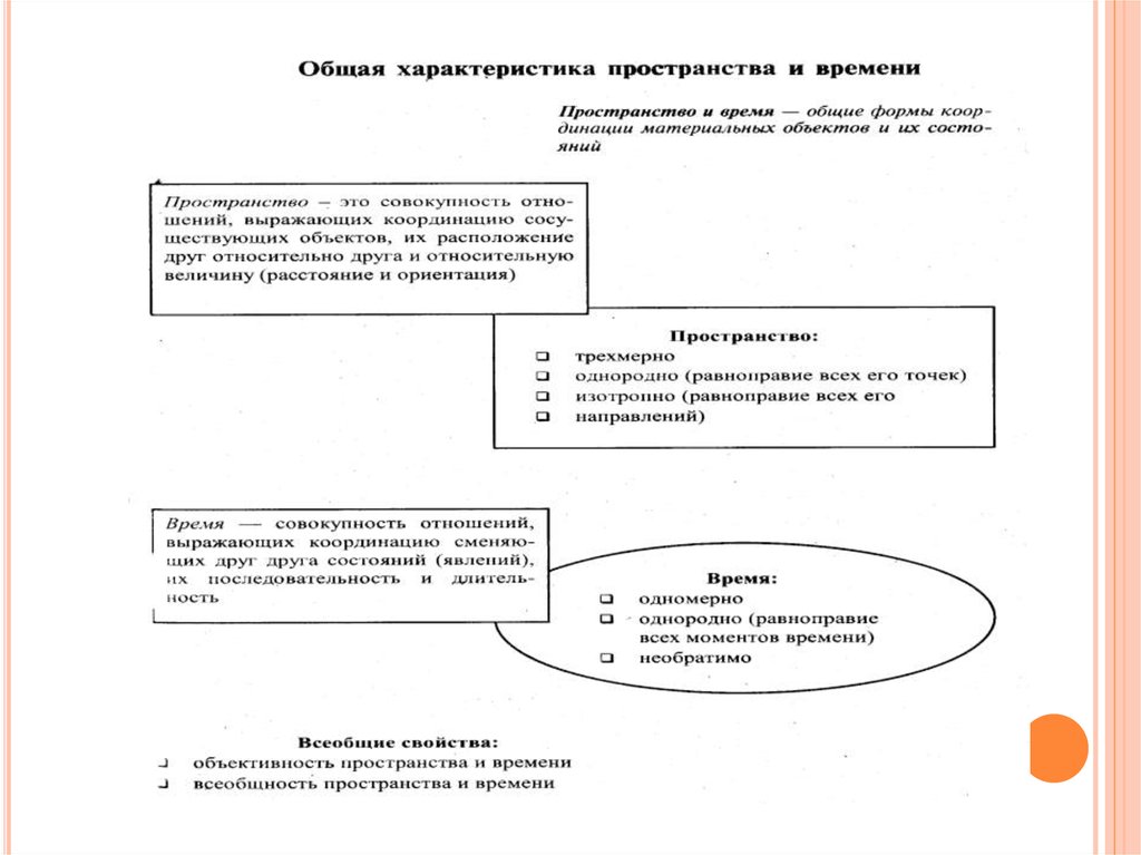 Параметры пространство время. Эволюция представлений о пространстве и времени. Общие свойства пространства и времени философия. Характеристики пространства и времени. Развитие представлений о времени и пространстве таблица.