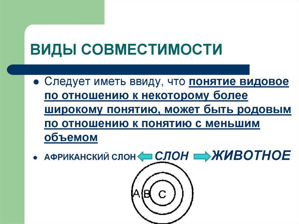 Понятие сочетаемость. Видовое понятие. Понятие ... Является видовым по отношению к понятию «угол»..