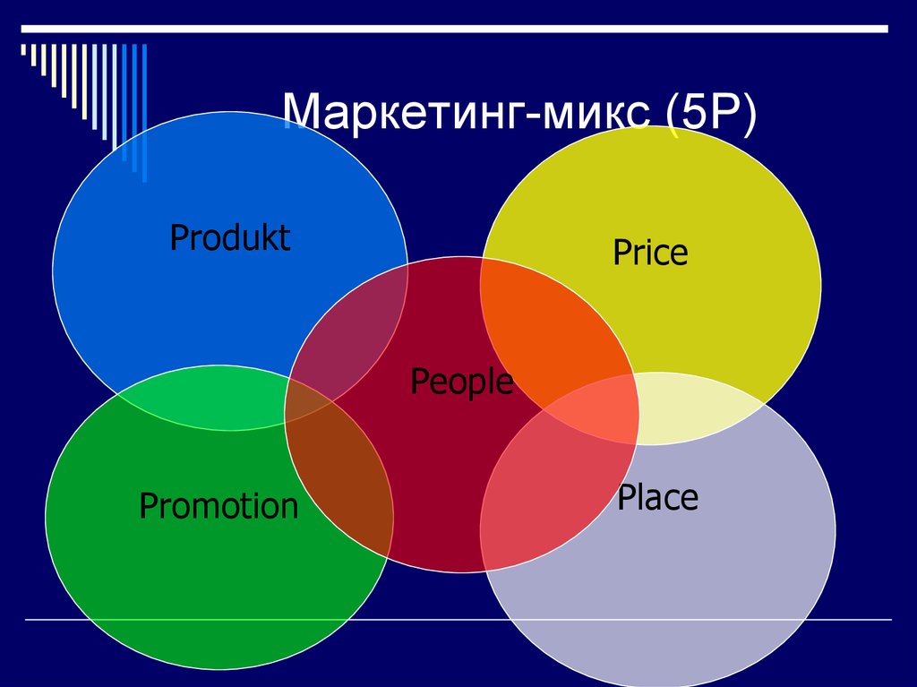 0 5 p 4 p 3. Модель комплекса маркетинга 5p. Маркетинг микс. 5p в маркетинге. Концепция маркетинг микс.