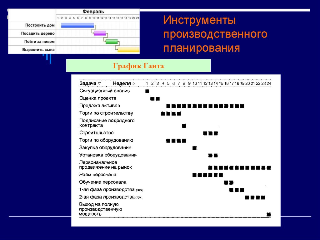 Плане инструмент. Инструменты планирования. Инструменты планирования производства. Инструменты планирования в менеджменте. Инструменты планирования на предприятии.