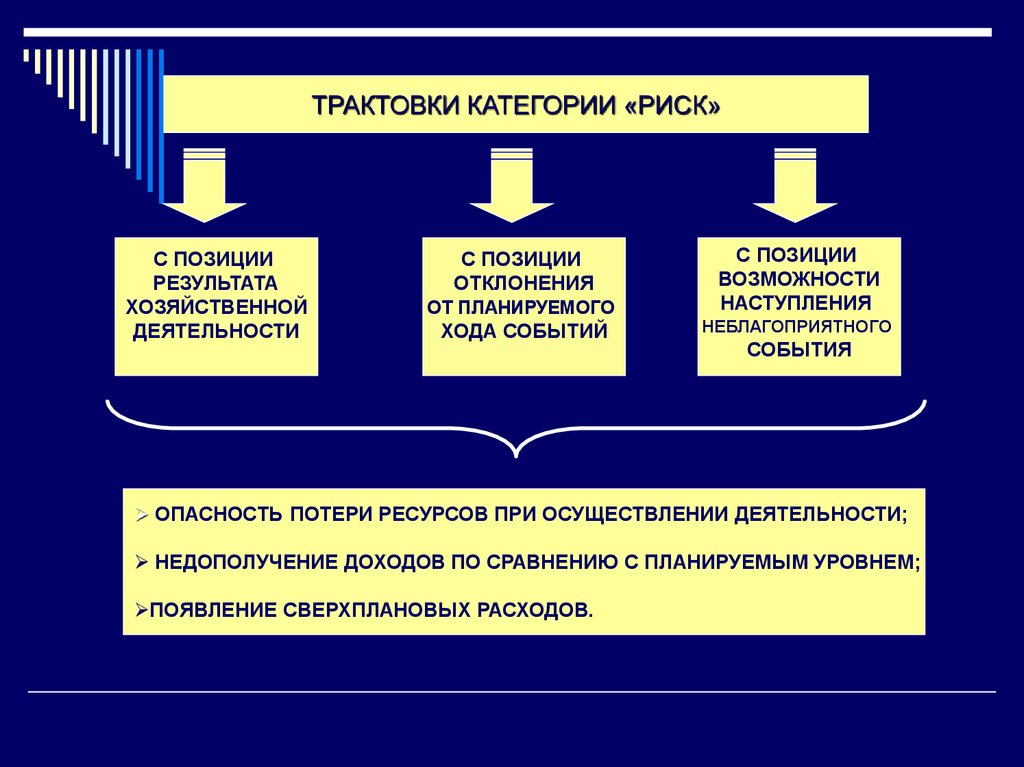 Трактовка