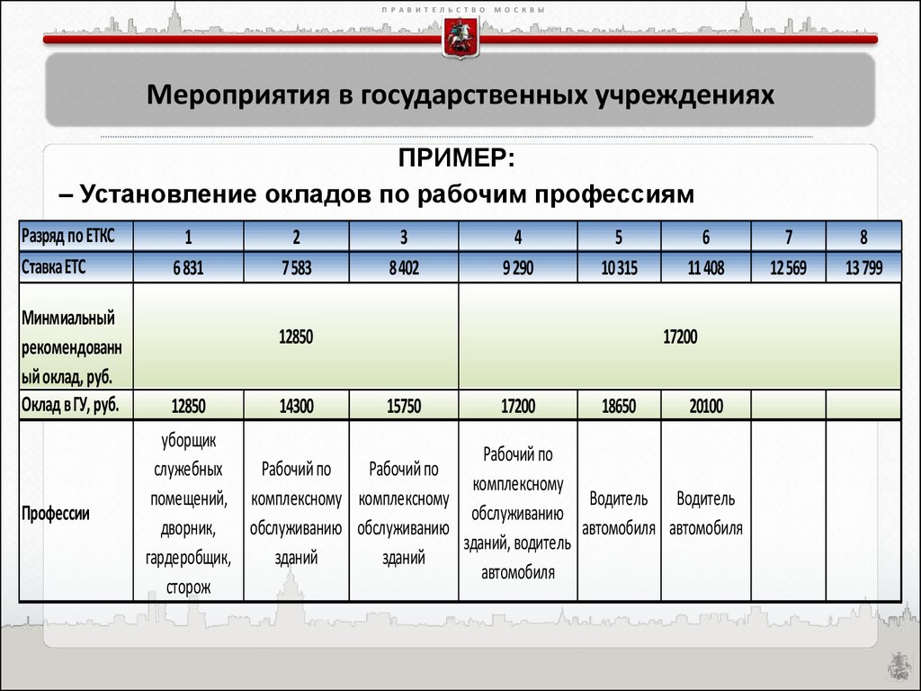 Система оплаты труда работников государственных учреждений