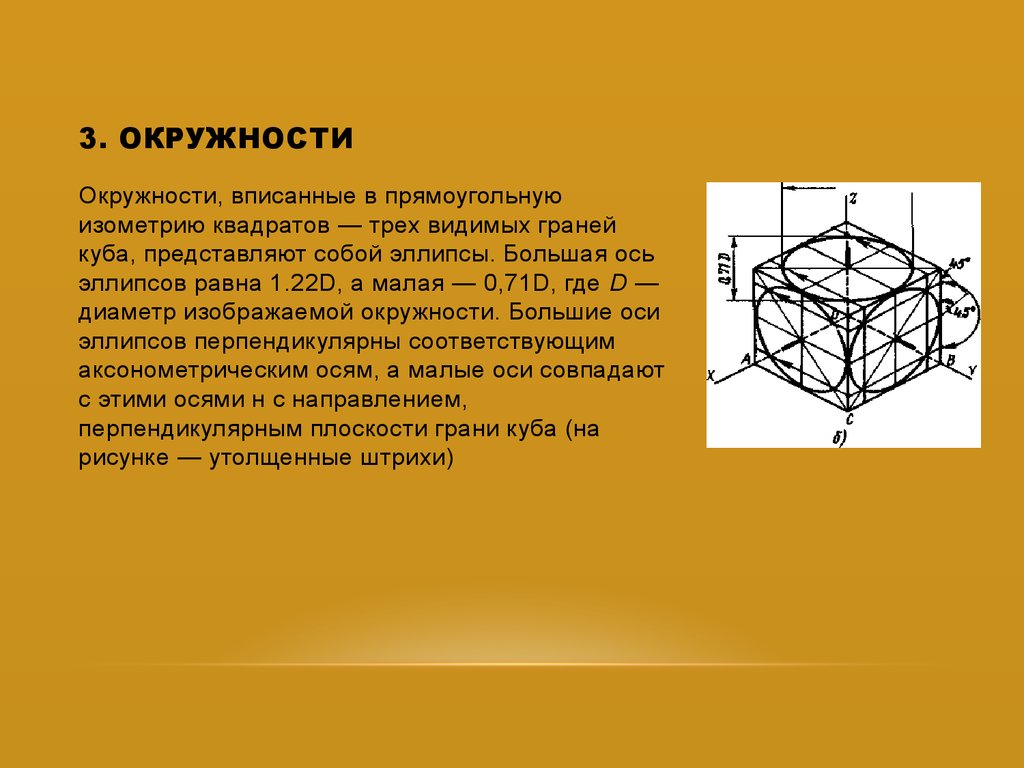 Изображение в изометрической проекции окружностей вписанных в грани куба