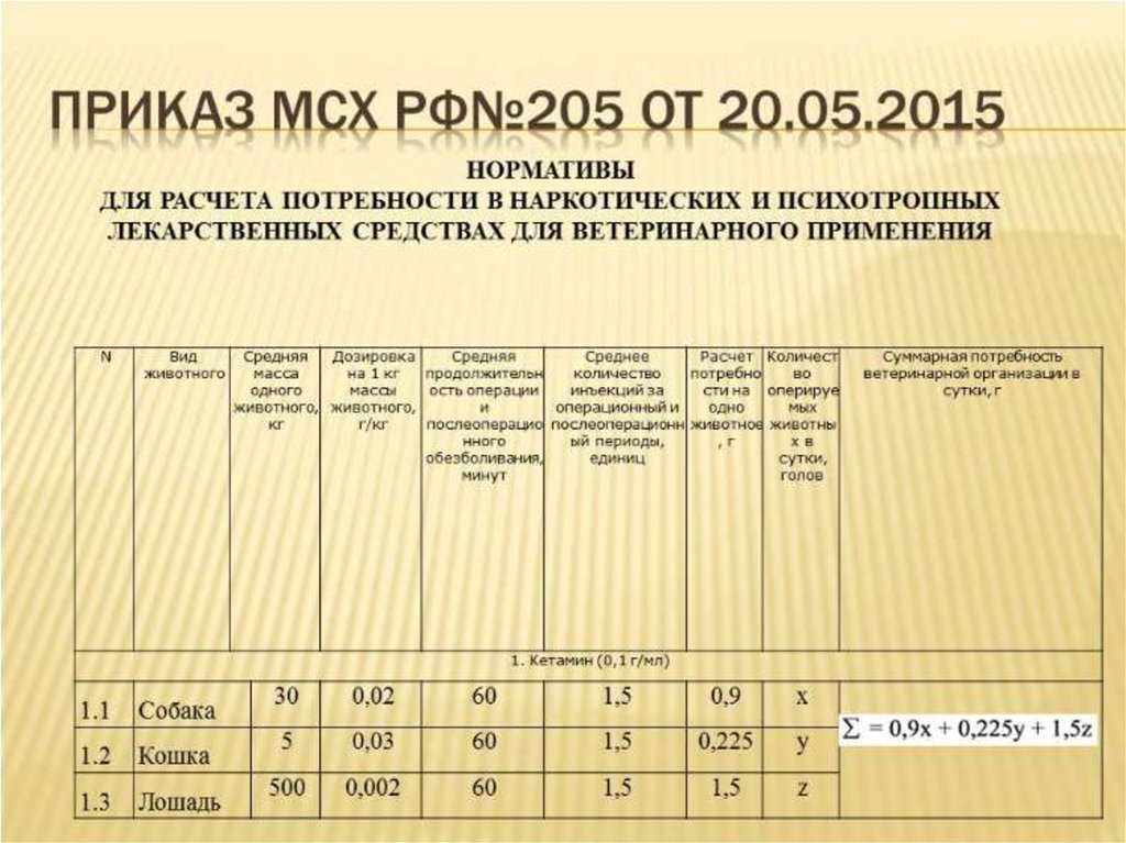 Норматив использования