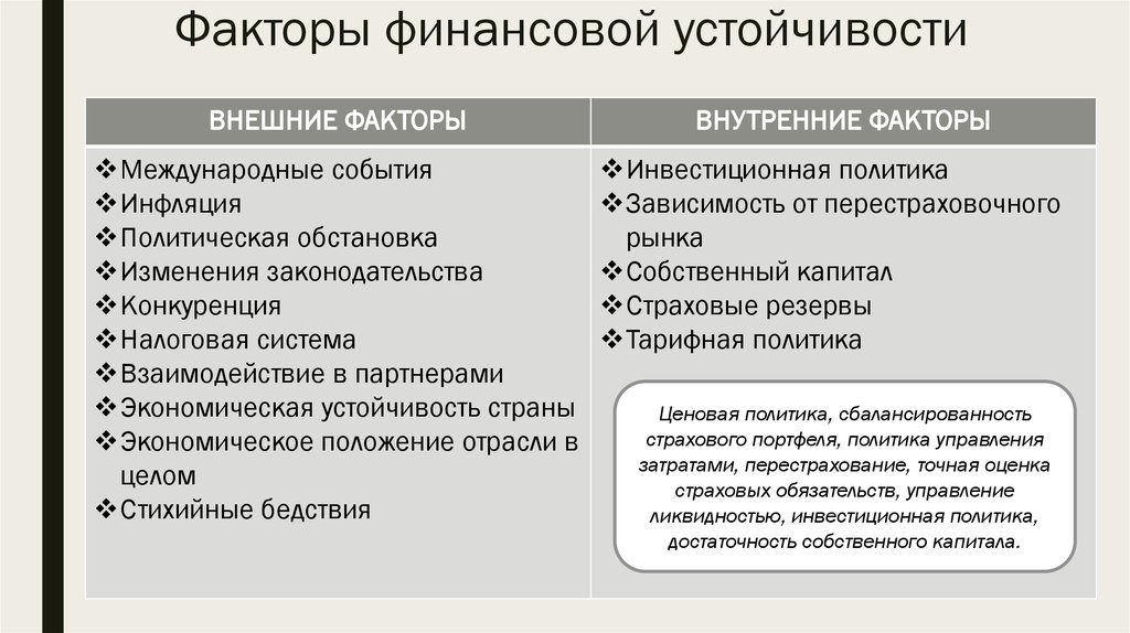 Обеспечение устойчивости кредитной организации. Факторы финансовой устойчивости. Факторы финансовой устойчивости предприятия. Факторы финансовой устойчивости организации. Внешние факторы финансовой устойчивости.