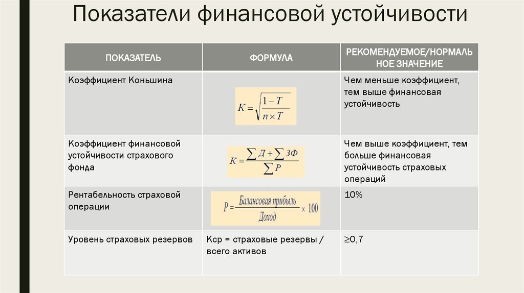 Коэф фин