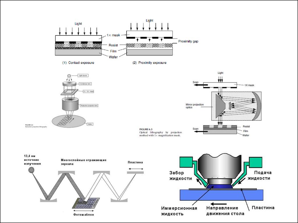 Фотолитография. Эмирисионная фотолитография. Фотолитография в микроэлектронике. Проекционная фотолитография. Фотолитография в технологии микроэлектроники.