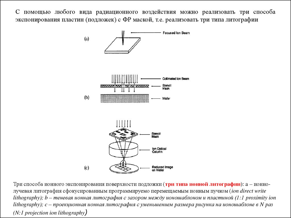 Электронно лучевая литография схема