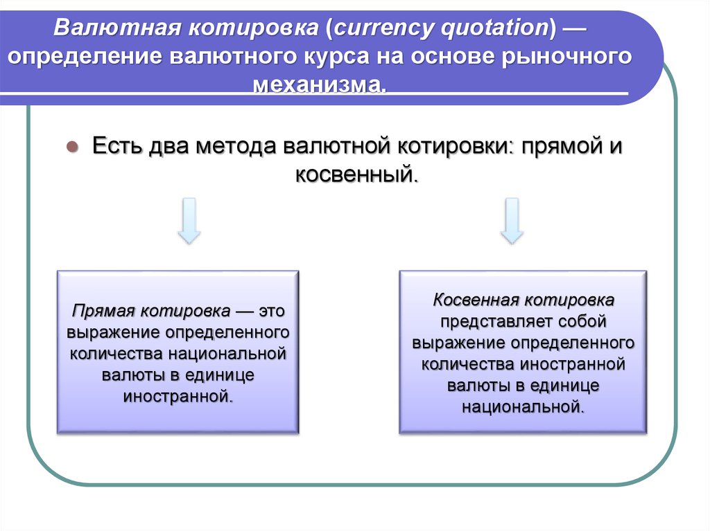 Повышение курса иностранной валюты. Методы установления валютного курса. Методы валютной котировки. Процедура установления валютного курса. Методы установления валютных курсов.