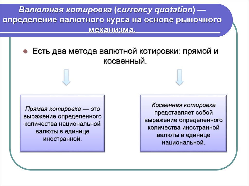 Валютная котировка презентация