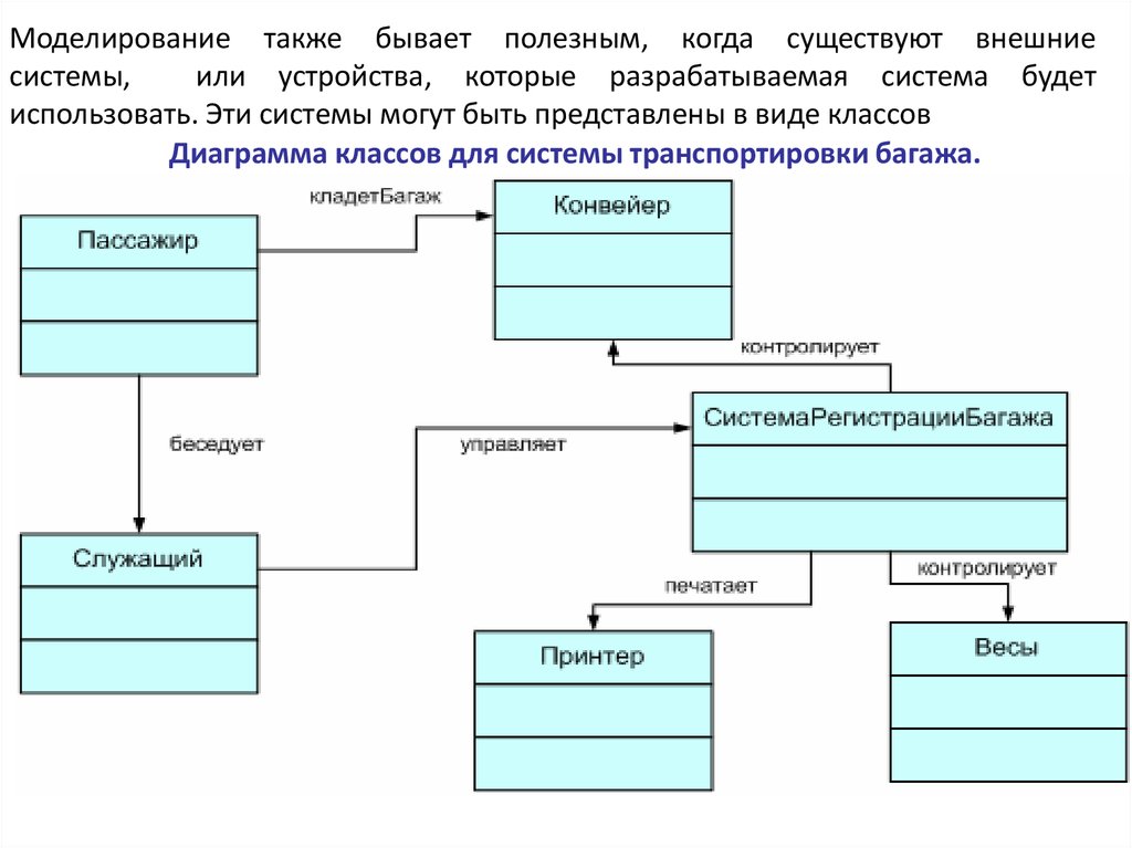 Диаграмма классов анализа это