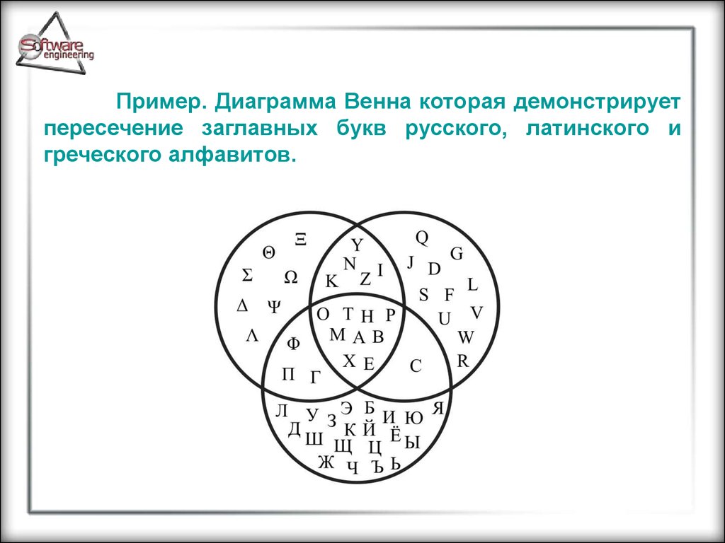 Диаграмма венна на уроках