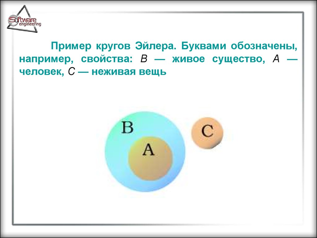 Теория множеств презентация