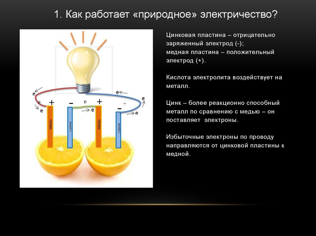 Природное электричество проект