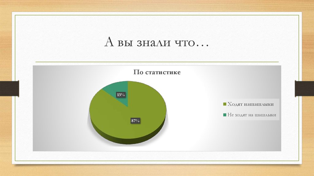 А вы знали что…