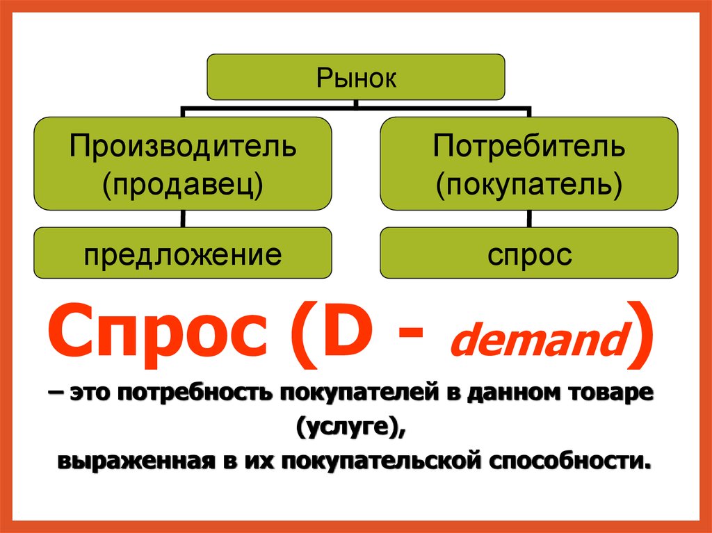 Рынки производителей и рынки потребителей. Потребитель и производитель. Производитель продавец потребитель. Производитель----потребитель----?-----продавец----покупатель. Рынок продавцы и потребители.