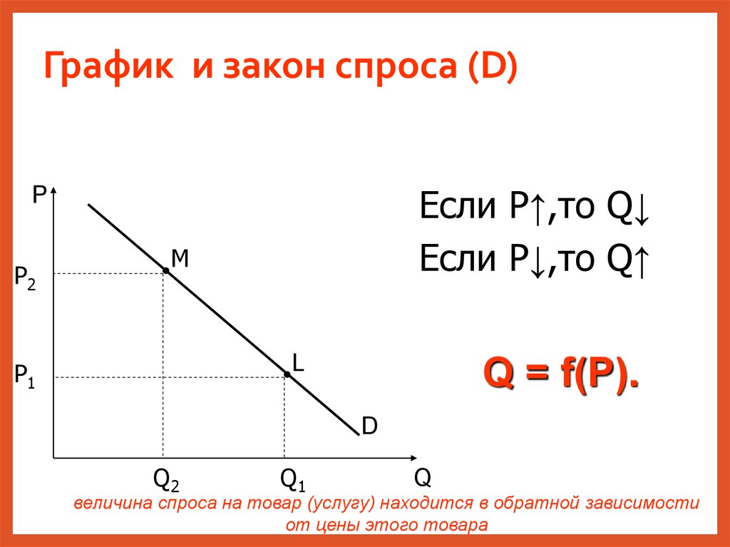 Свободный спрос. Закон спроса график. Графики спроса. Закон спроса график спроса. Закон спроса формула.