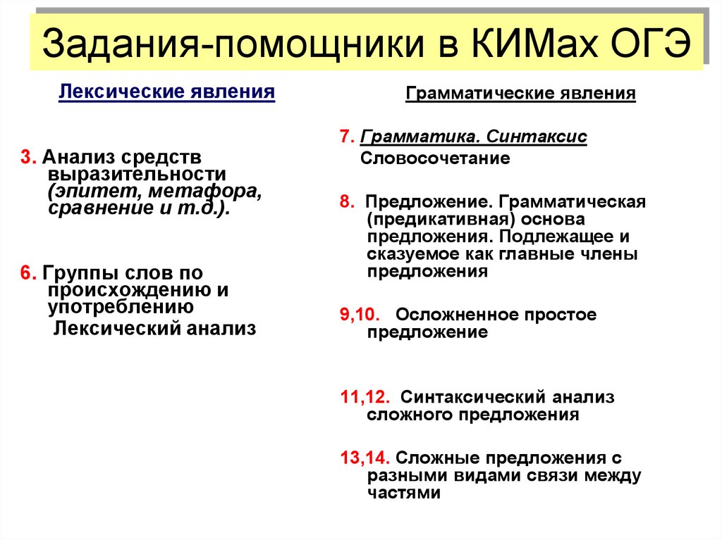 Словосочетание задание огэ. Лексический анализ ОГЭ. Метафора ОГЭ. Анализ средств выразительности эпитет. ОГЭ сравнение что это такое и примеры.