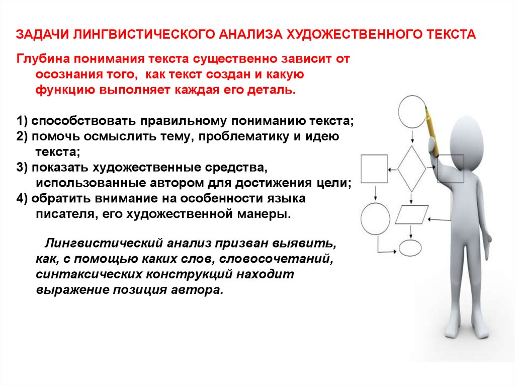 План художественного текста