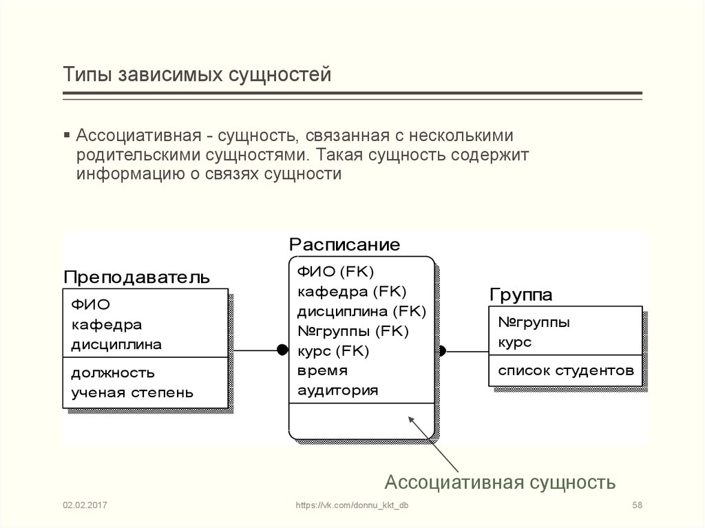 Методология информационной системы