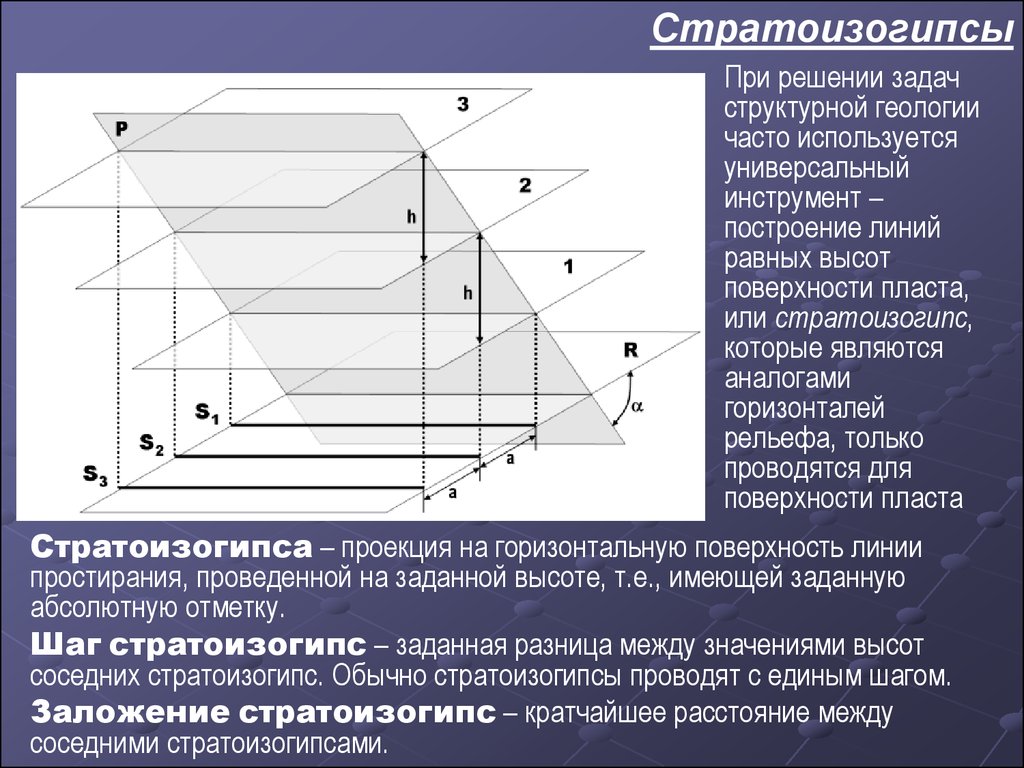 Линия равных высот. Стратоизогипсы. Стратоизогипсы это в геологии. Заложение стратоизогипс. Карта стратоизогипс.