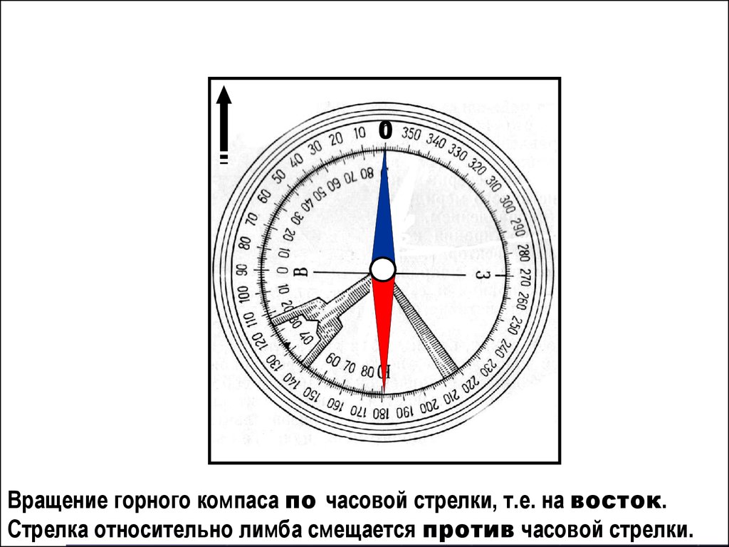 Схема компаса. Лимб компаса. Горный компас. Горный компас строение. Лимб горного компаса.