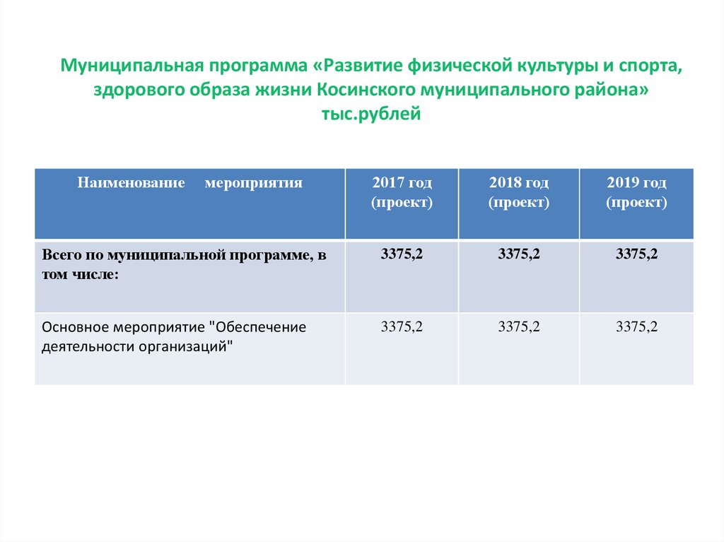 Программа рубли. Программа развития спорта в кемеровском муниципальном районе.