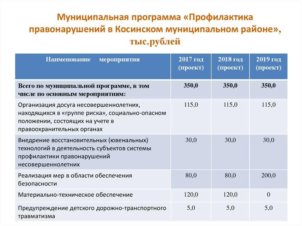 План мероприятий по предупреждению преступлений