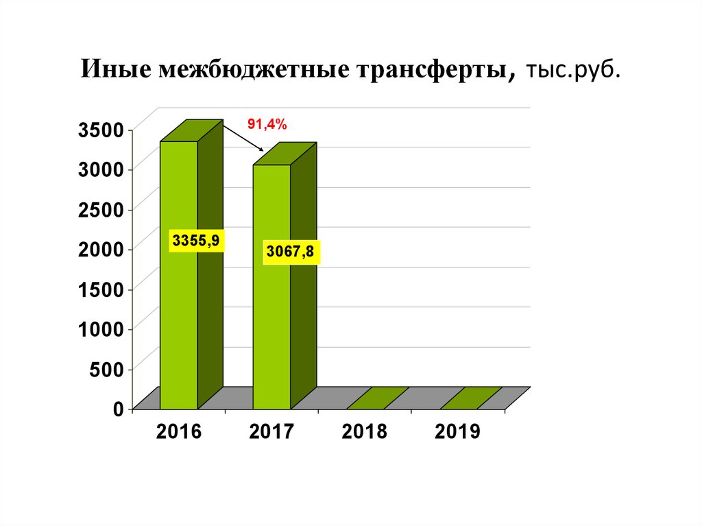 Иные межбюджетные трансферты это. Межбюджетные трансферты картинки. Межбюджетные трансферты пиктограмма. Виды межбюджетных трансфертов картинка.