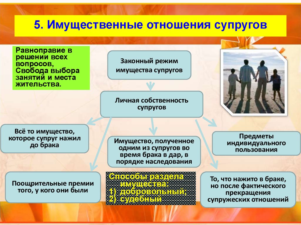 Картинки на тему семейные правоотношения