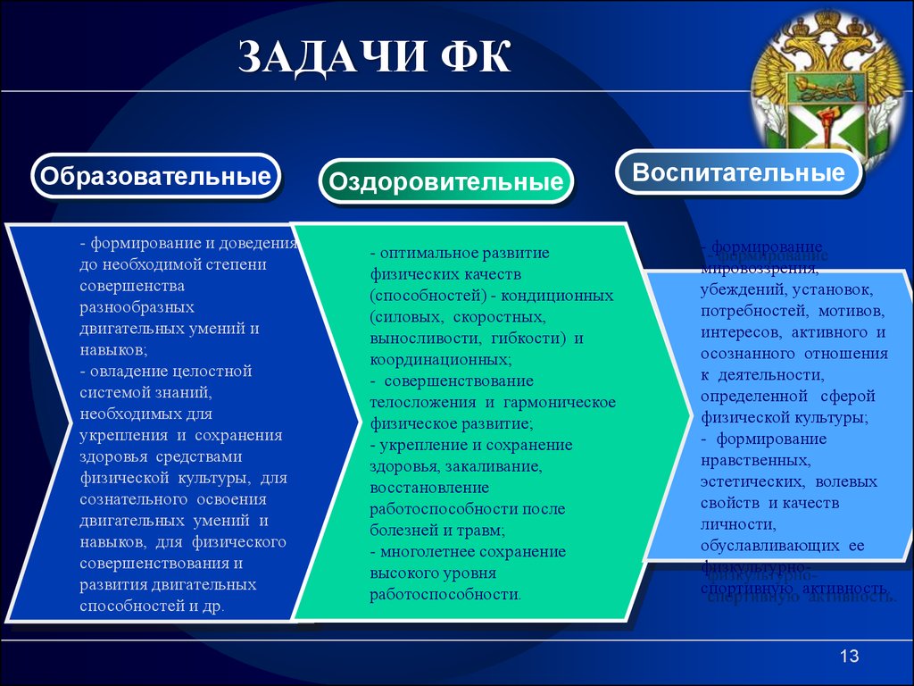 Развивающие задачи. Задачи ФК. Задачи урока ФК. Образовательные задачи урока ФК. Воспитательные задачи ФК.