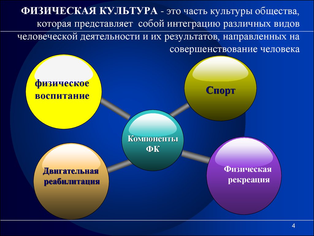 4 части общества. Основы физической культуры. Физическая культура часть общечеловеческой культуры. Основу физической культуры составляет. Физкультура и спорт как социальные феномены.