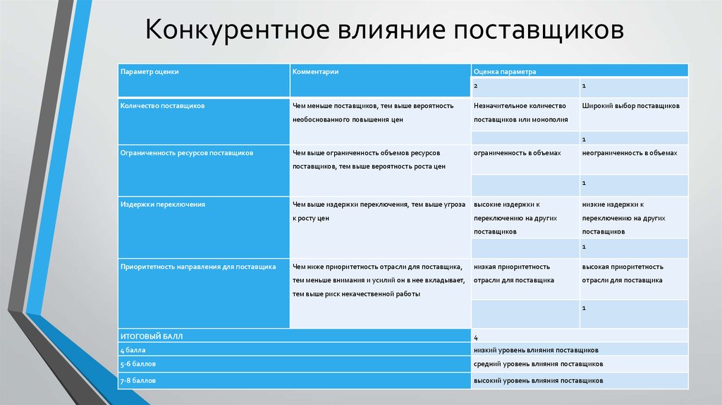 Субъекты влияния на организацию. Влияние поставщиков на организацию. Как поставщики влияют на организацию.