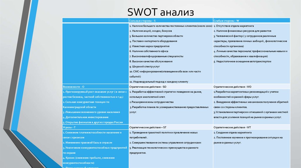 Сильные стороны проекта пример