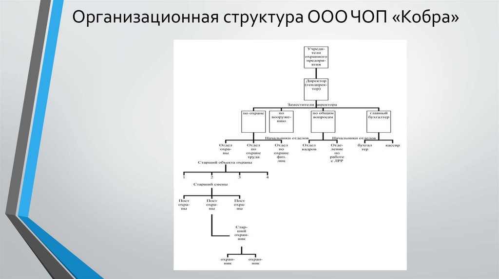 Работа в структуре охраны