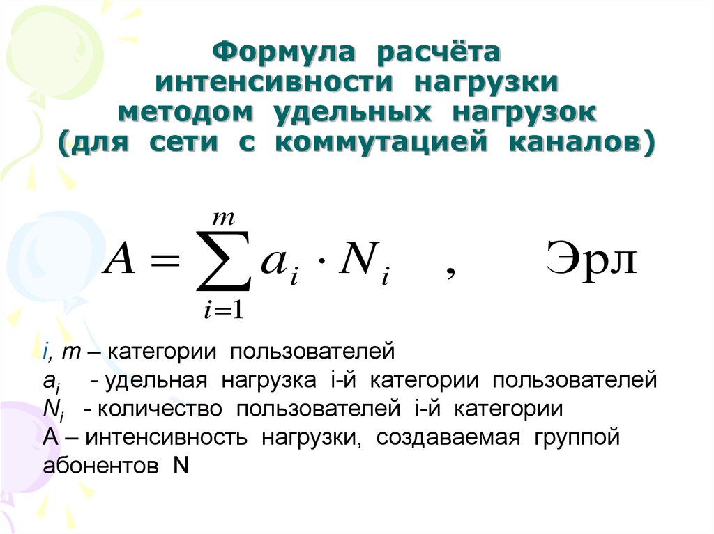 Интенсивность нагрузки