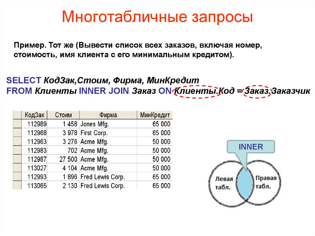 Реляционный язык запросов sql