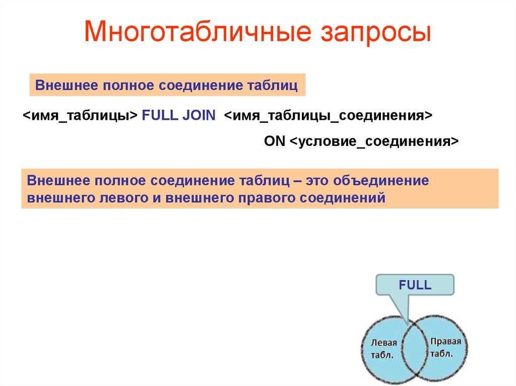 Внешнее соединение. Многотабличные запросы SQL. Таблица соединений. Правое соединение таблиц. Левое соединение таблиц.