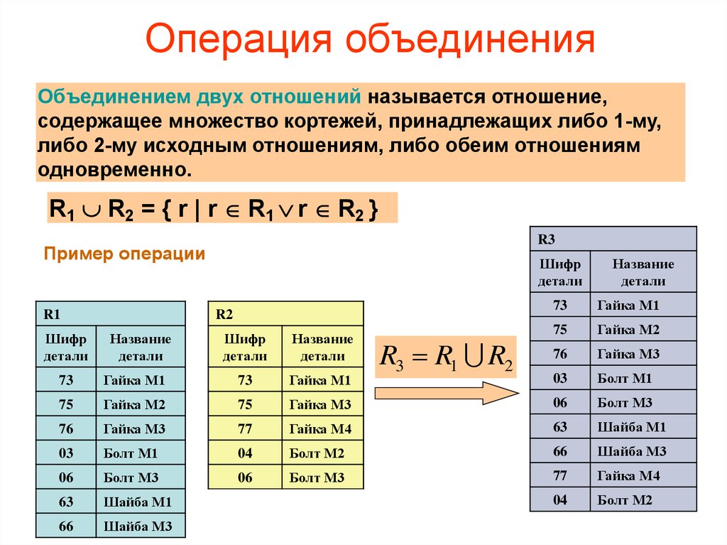 Операция пересечения