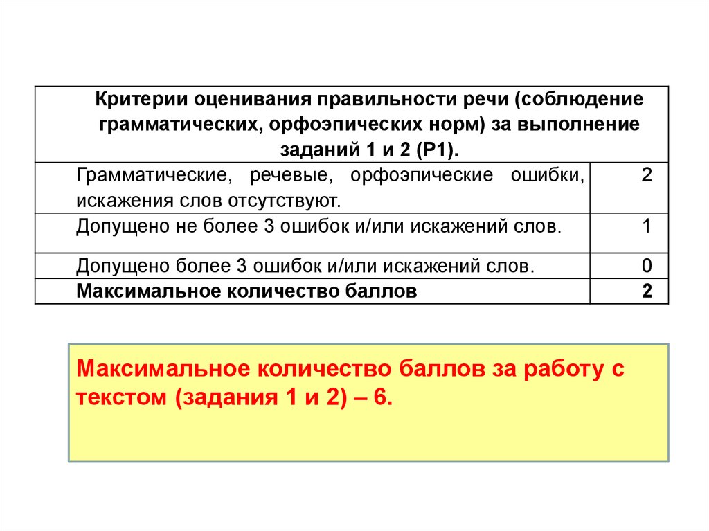 Задание 6 огэ русский. Критерии правильности речи. Критерии оценивания правильности речи за выполнение заданий 1 и 2. Критерии оценивания грамматического задания. Критерии оценивания грамматического задания по русскому языку.