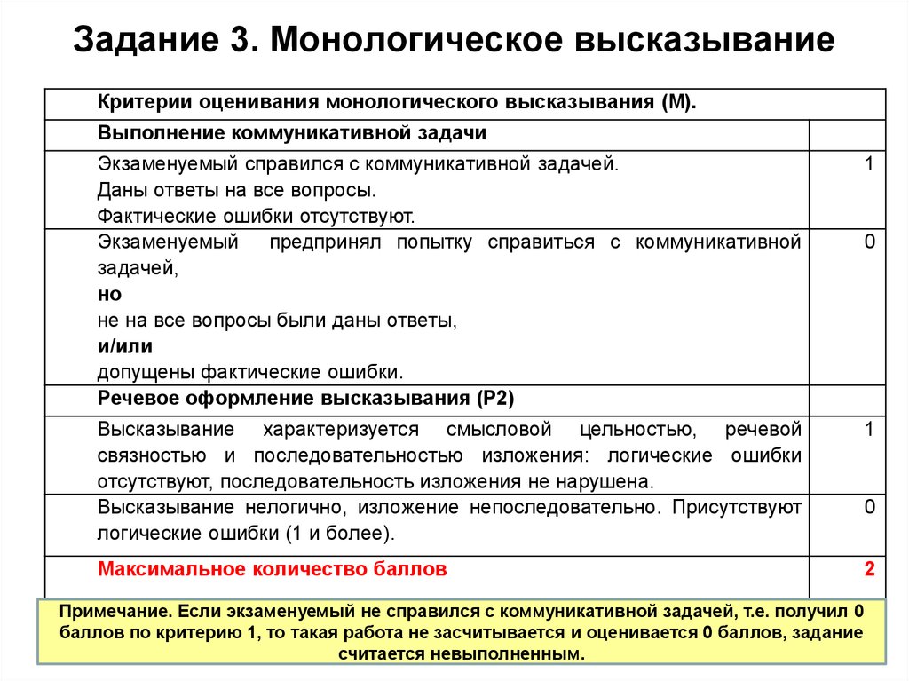 Монологическое высказывание вопросы. Критерии монологического высказывания. Критерии оценивания монолога. Критерии оценки монологической речи. Выполнение коммуникативной задачи.