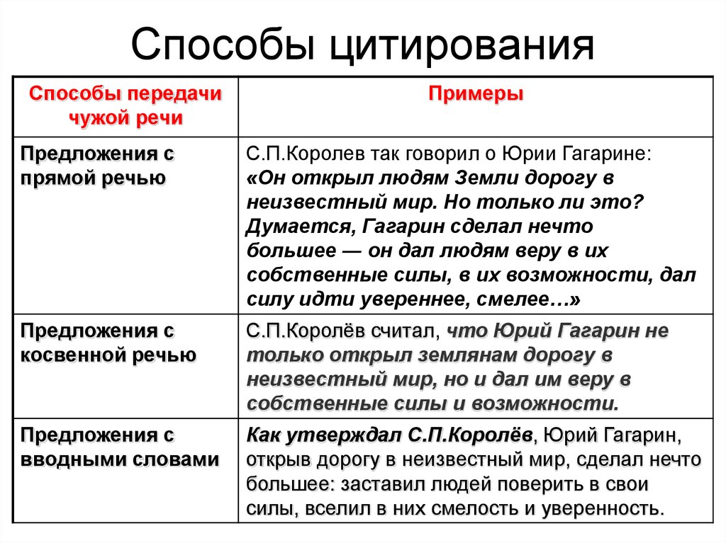 Цитаты и способы цитирования урок в 9 классе презентация