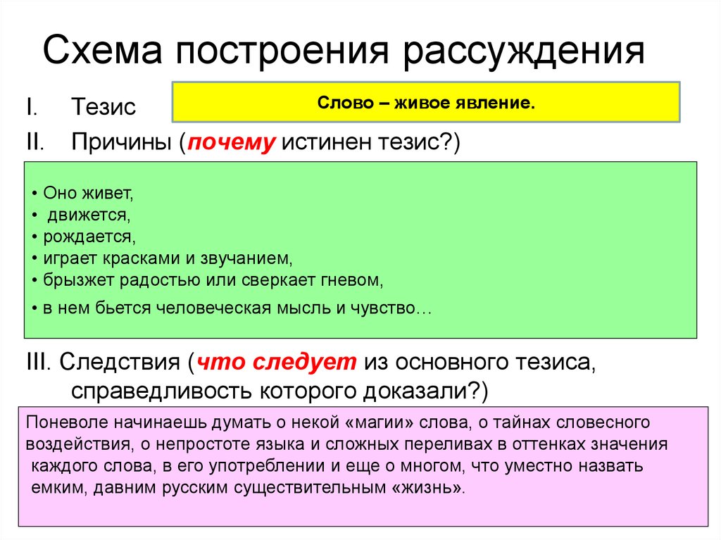 Тезис рассуждение доказательство. Схема построения рассуждения. Построение текста рассуждения. Схема текста рассуждения. Схема построения текста.